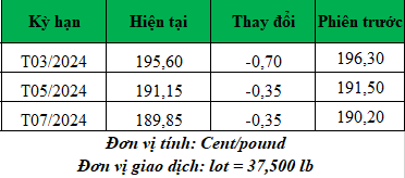 Giá cà phê trực tuyến mới nhất_1707790339.png